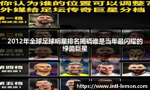 2012年全球足球明星排名揭晓谁是当年最闪耀的绿茵巨星