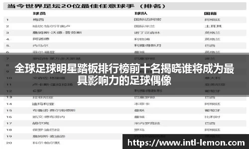 全球足球明星踏板排行榜前十名揭晓谁将成为最具影响力的足球偶像
